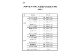 刚刚！临沂一中、二中、三中、四中、三十九中……录取分数线出炉图片