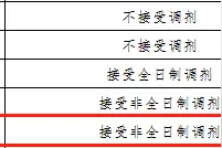 52所MEM院校调剂信息汇总，请自取图片