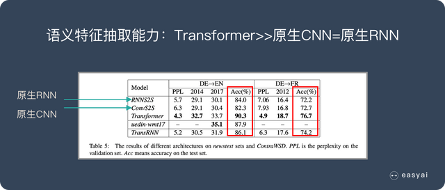 一文看懂自然语言理解-NLU(基本概念+实际应用+3种实现方式)
