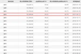 贵州百灵背后实控人姜伟却是个“跨界大王”图片