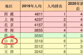 山西：企业退休人员平均养老金超过3300元，今年继续享受倾斜政策图片