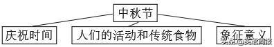 9篇优秀范文，初中英语写作模板，需牢记