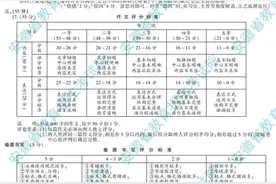 2020年安徽省中考各科试题及答案公布图片