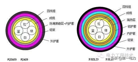 35平方铝线多少钱一米