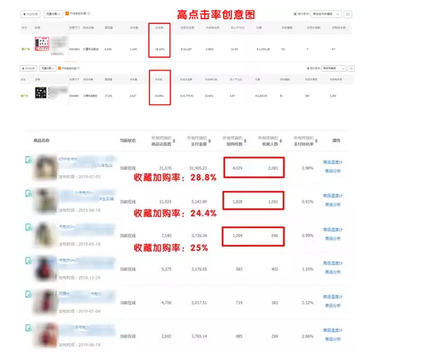 从入门到精通，你不得不看的直通车全攻略，快速建立完整知识体系