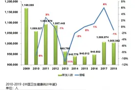 中国每年新增100万乙肝，医生揪出原因：3种食物不要多吃！图片