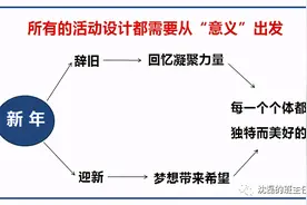 【班级活动】10个辞旧迎新的班级微活动图片