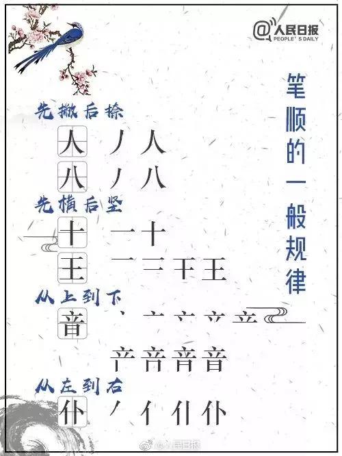 “凹凸”俩字的笔顺不是你想的那样写！拿这28个字来挑战？