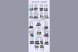 为什么姑父是父亲的父，姨夫却是丈夫的夫？姨父和姨夫是不同的图片