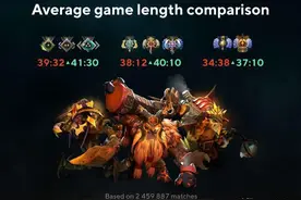 DOTA2：冠军3号位发文，对当前版本失望，版本平衡到底该如何做？图片