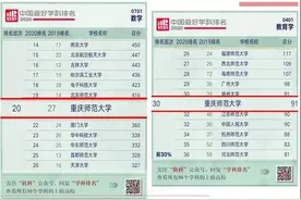 突破！重庆这所高校"2020年度大盘点"首度曝光，件件都是大事！图片