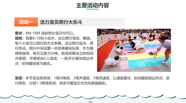 ���ӻ�߻�����PPT��ȫ������ʾ�μ������⹹˼��λ��������