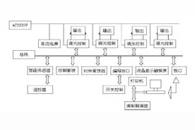 地铁车站中的智能照明控制系统图片