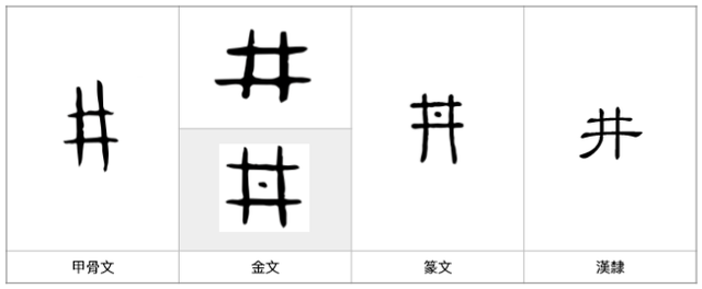 井的部首是什么偏旁呢（井汉字的字元·食衣住行）