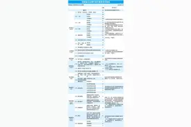 报名参军后去哪个部队，究竟是怎么定的？图片