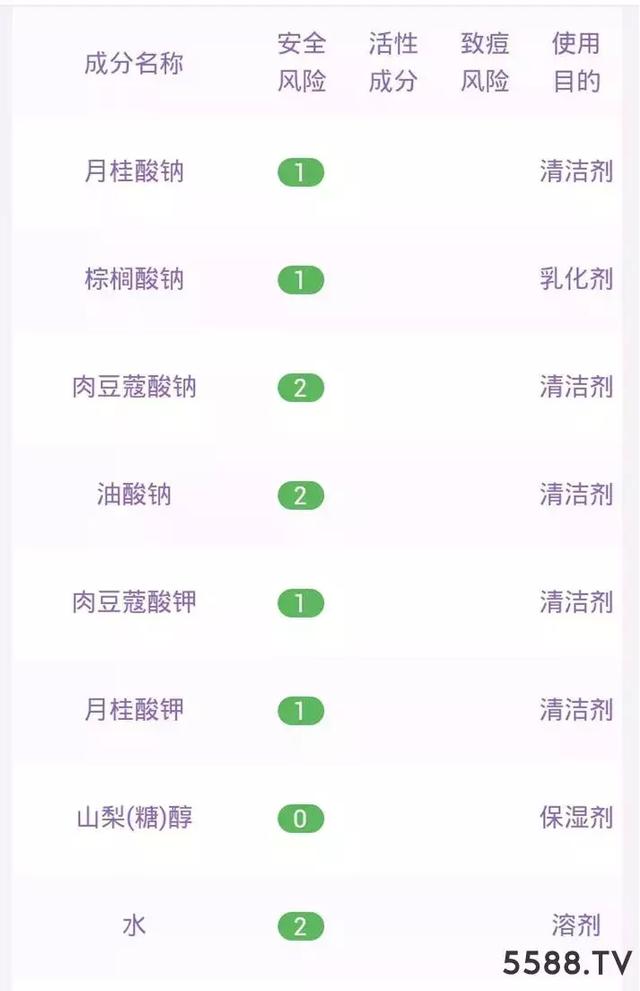 你买的氨基酸洗面奶是真的假的?帮你指点迷津