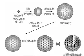 如何让熔喷布的聚丙烯更软更韧性呢？图片