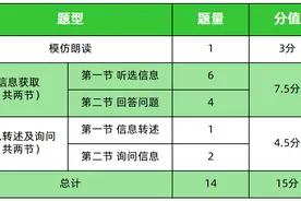 2020年深圳中考英语听说考试各题型答题技巧 & 考试注意事项图片