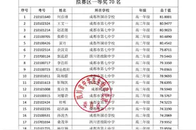 赞！四川赛区在2021年全国中学生生物学联赛再创佳绩~附详细名单图片