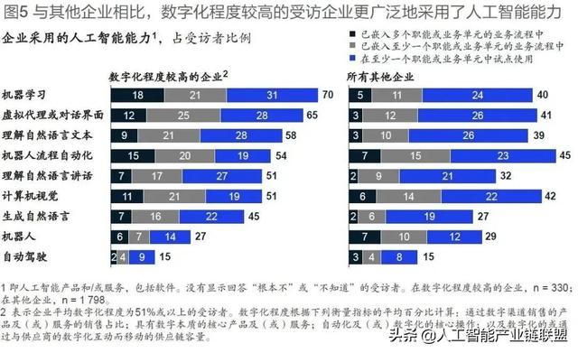 人工智能的发展与障碍