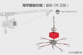 抛竿钓 | 不是台钓抛竿，是抛投钓法总称，详解抛竿钓法及钓组图片