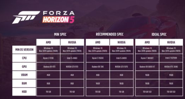 地平线5卡顿 延迟高解决办法