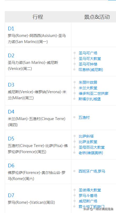 意大利深度游 意大利深度游价格(图2) 意大利深度游 意大利深度游价格(图2)