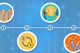 几种免费获取比特币的方式，你选哪种？图片