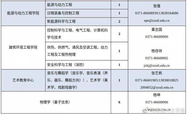郑州轻工业大学2022年度高层次人才招聘公告