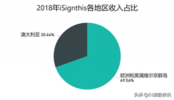 信用逾期怎么kyc，信用逾期怎么解除 配图04