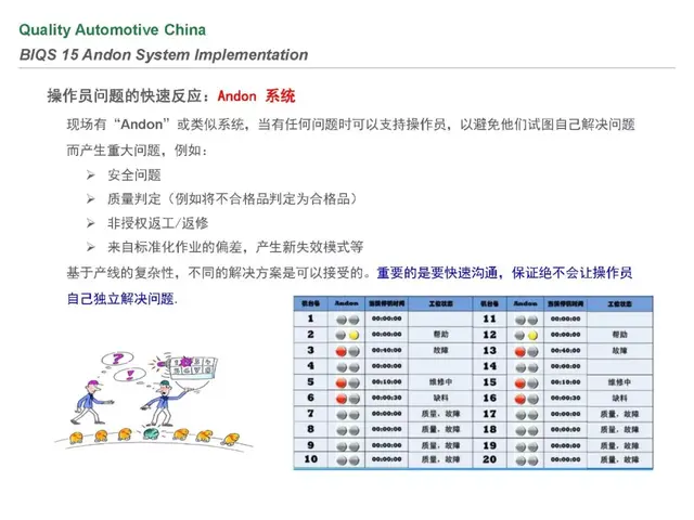 biqs是什么体系