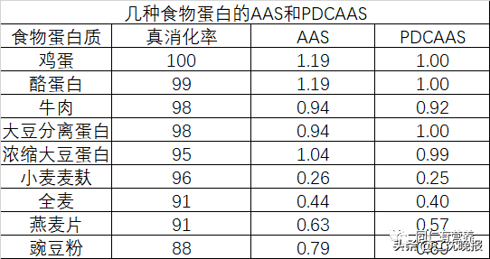 张文宏为何把鸡蛋写入处方？鸡蛋吃多了会“中毒”吗？答案来了