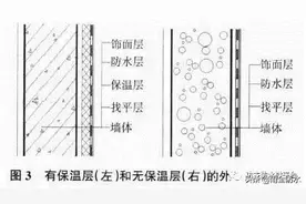 建筑外墙防水设计方案以及施工技术要点图片