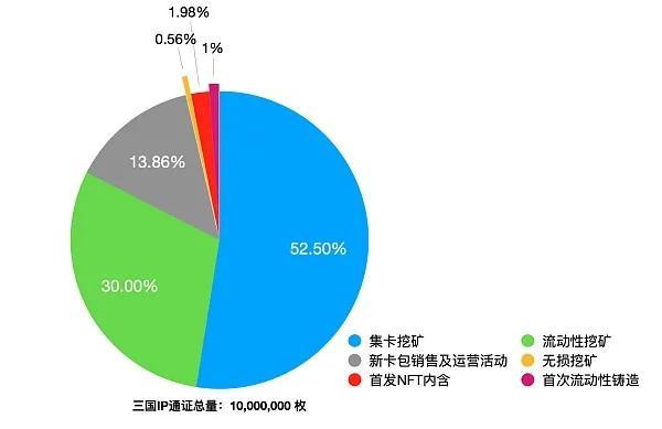 继角斗士之后，NFT STK（超级三国）上线OEC