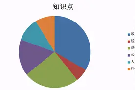 预计将会有32类岗位被“取消”编制，山西事业单位这样改革图片