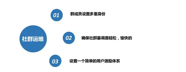 高参与，高活跃的社群打卡，到底应该如何策划？-第5张图片-90博客网