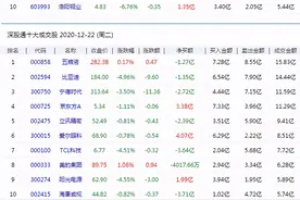 突发！海康威视被富时中国A50指数剔除，今日净卖出3.71亿元，高盛二季度曾大举买入图片