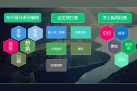 帮你做笔记——假如明天就比赛图片
