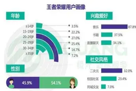 王者荣耀：因做了美甲打游戏不方便，妹子自嘲：要么玩瑶要么退游图片