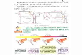 触电的危害及应急处理图片