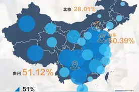 人口普查数据显示：贵州人上有老下有小负担最重，2人干活抚养1人图片