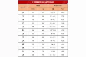 盘点：2021年国考六大系统最低入面分数线分析图片