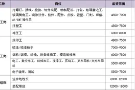 助力湖北就业——格兰仕集团招聘公告图片