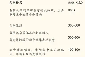 洋河失速，大后方被今世缘攻城略地图片