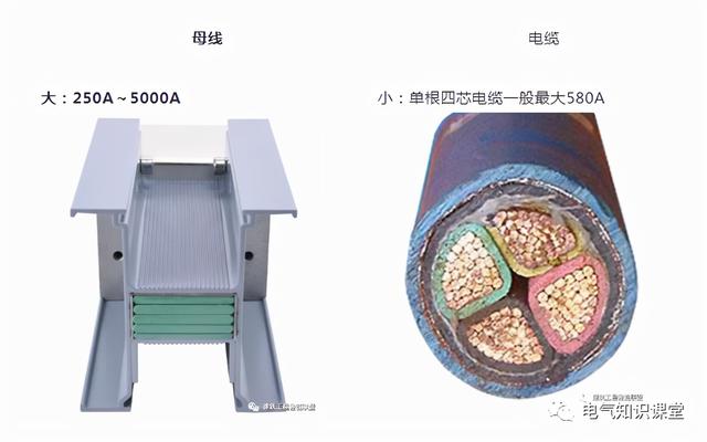 控制电缆和动力电缆的区别「电缆规格型号一览表」