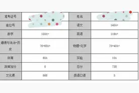 2020年安徽中考七地市第一名和市区普高录取最低控制线大比拼！图片