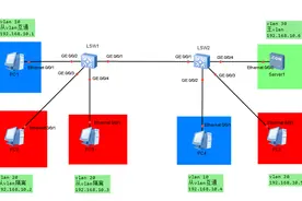 华为交换机二层mux-vlan配置，实现端口隔离，收藏转发图片