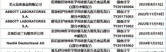 特配粉怎么选？它是宝宝生病时的营养餐，这些适应症妈妈要记住