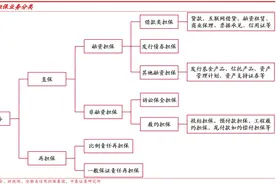 担保公司近况大全（2021最新）图片