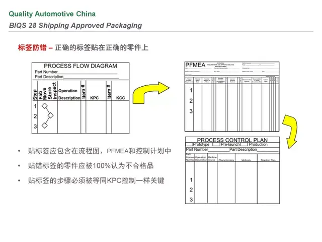 biqs是什么体系